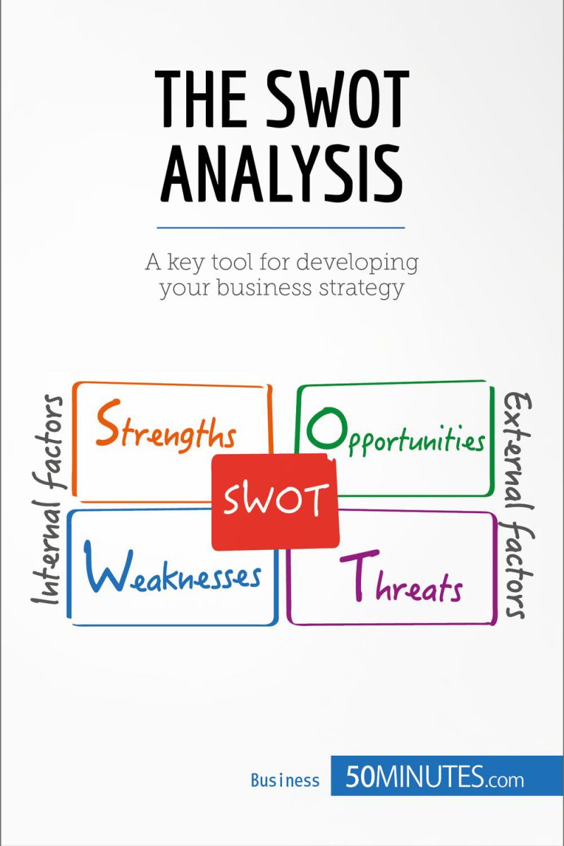 تحلیل SWOT: تقویت نقاط قوت برای کاهش نقاط ضعف کسب و کار شما در سال ۲۰۱۵