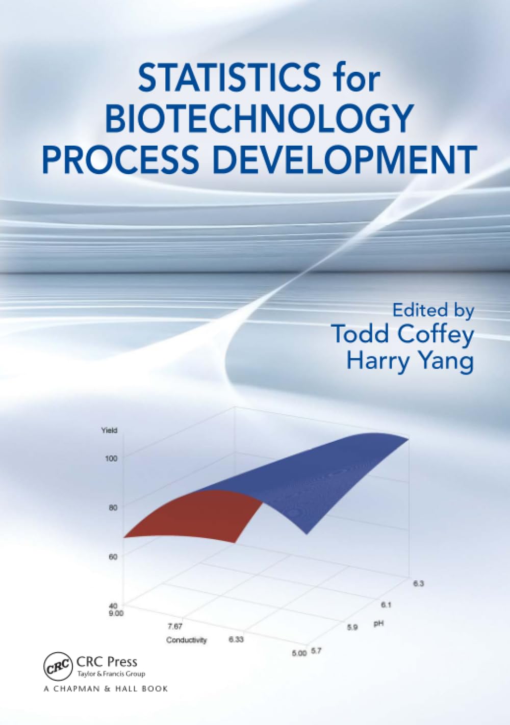 آمار مربوط به توسعه فرآیند بیوتکنولوژی ۲۰۱۸