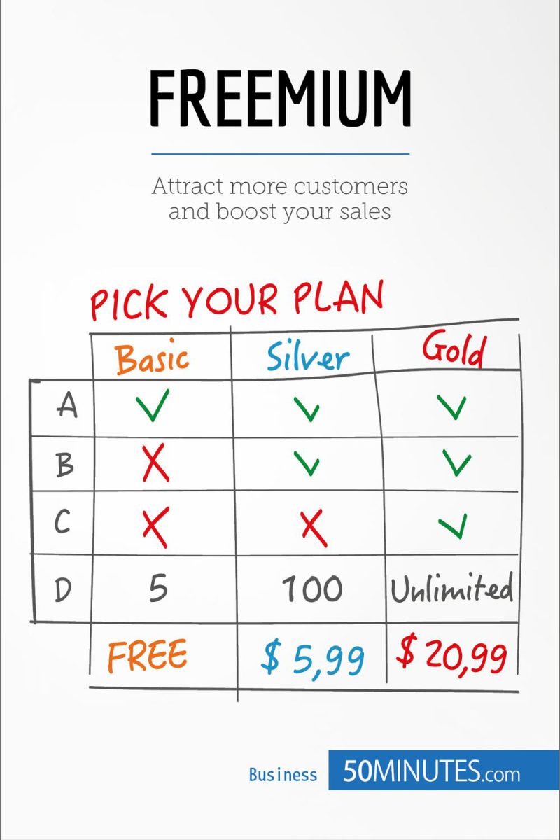 فریمیوم: جذب مشتریان بیشتر و افزایش فروش
